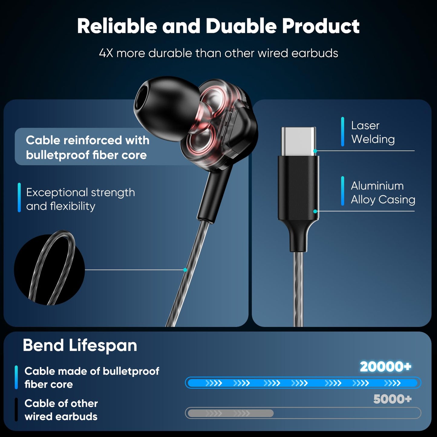 USB-C Wired in-Ear Earbuds, Dual Driver Hi-Fi Headphones with Mic, Noise Isolating Fit, Deep Bass, 5 ft Long Tangle-Free Cable, for iPhone 17 16 15/Android/Samsung Phone, Laptop