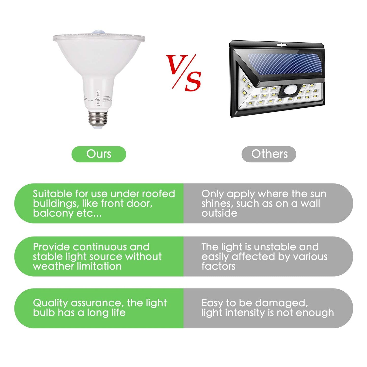 Sengled Motion Sensor Flood Light Bulbs, Dusk to Dawn LED Security Light E26 Base PAR38 Motion Activated 5000K Daylight,1500LM, Waterproof for indoor-outdoor, 2 Pack 4th Gen
