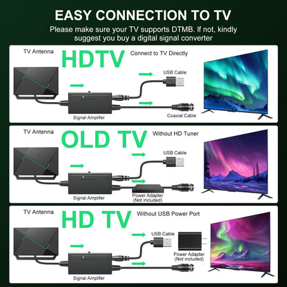 2026 TV Antenna for Smart TV Indoor for Local Channels HD Digital Antenna Outdoor Long Range Reception with Amplifier Signal Booster Supports 4K 1080p HD