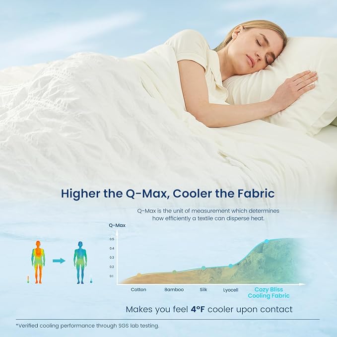 Cozy Bliss Cooling Comforter Queen Size Seersucker Plaid, Q-Max 0.4 Reversible Lightweight Cooling Blanket, Breathable Silk Smooth Summer Bedding Quilt for Hot Sleepers Night Sweats White