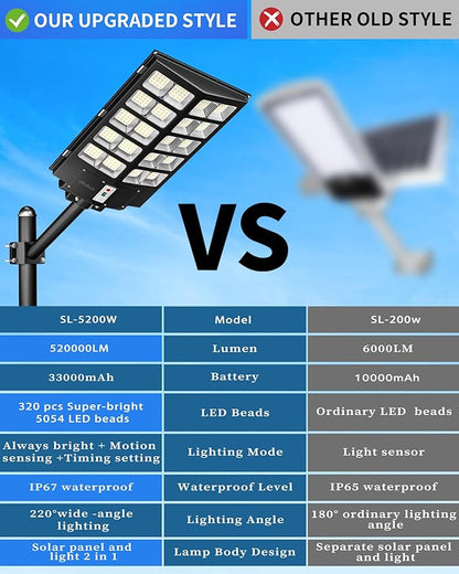 Gefolly SL-5200W Solar Street Lights Outdoor, 520000LM Commercial Parking Lot Light, 6500K Dusk to Dawn IP67 Security Flood Lights Motion Sensor Led Lamp for Basketball Court, Road, Yard