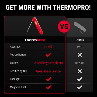 ThermoPro TP03B Digital Meat Thermometer for Cooking, Instant Read Thermometer with Backlight, Kitchen Food Thermometer for Grill Smoker BBQ Oil Deep Fry Candy Bread Coffee with Pop-up Meat Probe