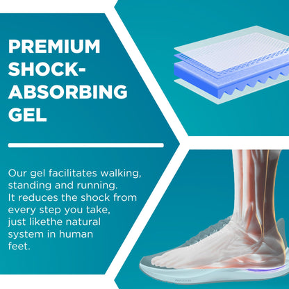 Heel Cups for Achilles Tendonitis & Plantar Fasciitis - 2 Pack Gel Shoe Inserts for Heel Pain Relief, Arch Support, for Women & Men