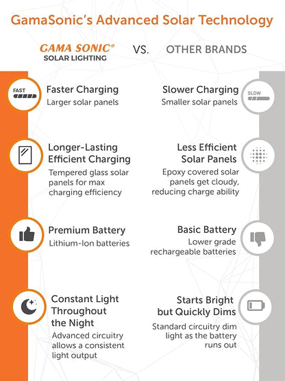 Gama Sonic Outdoor Solar Post Light, Brushed Bronze Finish Aluminum, Royal Bulb, Clear Rain Glass, 3-inch Fitter for Lamp Posts 98B112 (Upgraded Panel and Battery)