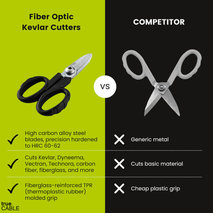 TRUE CABLE Kevlar Shear Scissors, 5.50", Industrial Grade High Carbon Steel, Fiber Optic Cable Cutter for Kevlar, Dyneema, Technora, Carbon Fiber, Fiberglass