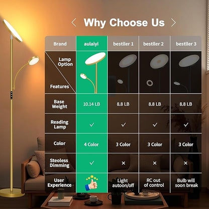 Floor Lamps for Living Room,42W/4200LM Bright Floor Lamp,2-in-1 Dimmable Standing Lamp with Reading Light,69'' Tall Lamp with Remote & Touch Control, Modern Floor Lamp for Bedroom,Office