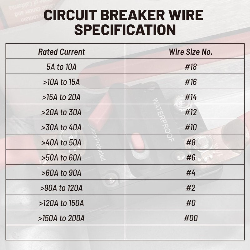 RED WOLF 20A Circuit Breaker Holder W/Manual Reset Switch 12-48V DC for Boat Trolling Motor Marine ATV Trailer Vehicles Stereo Audio Electronic Battery Fuse Solar Power System, 20 Amp Screws