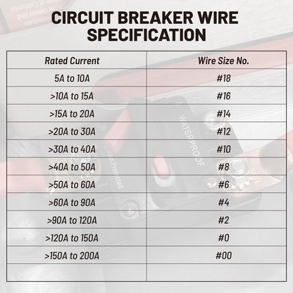 RED WOLF 20A Circuit Breaker Holder W/Manual Reset Switch 12-48V DC for Boat Trolling Motor Marine ATV Trailer Vehicles Stereo Audio Electronic Battery Fuse Solar Power System, 20 Amp Screws