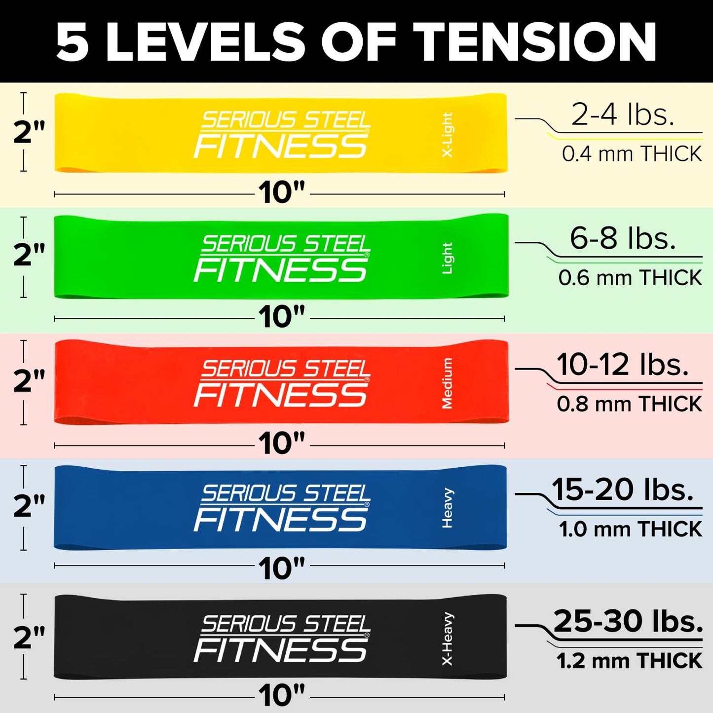 Serious Steel Fitness Mini Resistance Loop Bands | Rehab and Prehab Stretch Bands | 12" Exercise Workout Bands (Sets of 5 Pack and Sets of 10 Pack Trainer Options Available!)