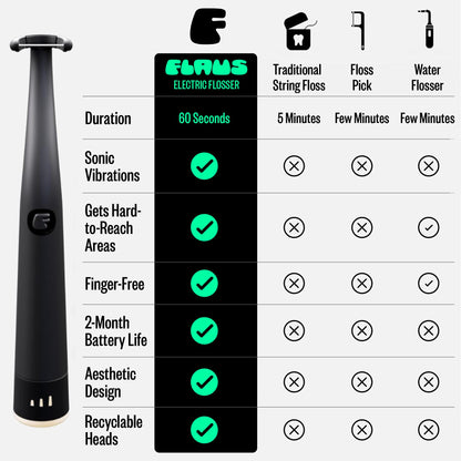 FLAUS Electric Flosser (Shark Tank) 3 Speeds + 45 Refill Heads w/Extra Strong Woven Floss, Increased Durability - Water Flosser Alternative, Dentist Recommended Tooth Flossers, Eco Dental Floss Picks