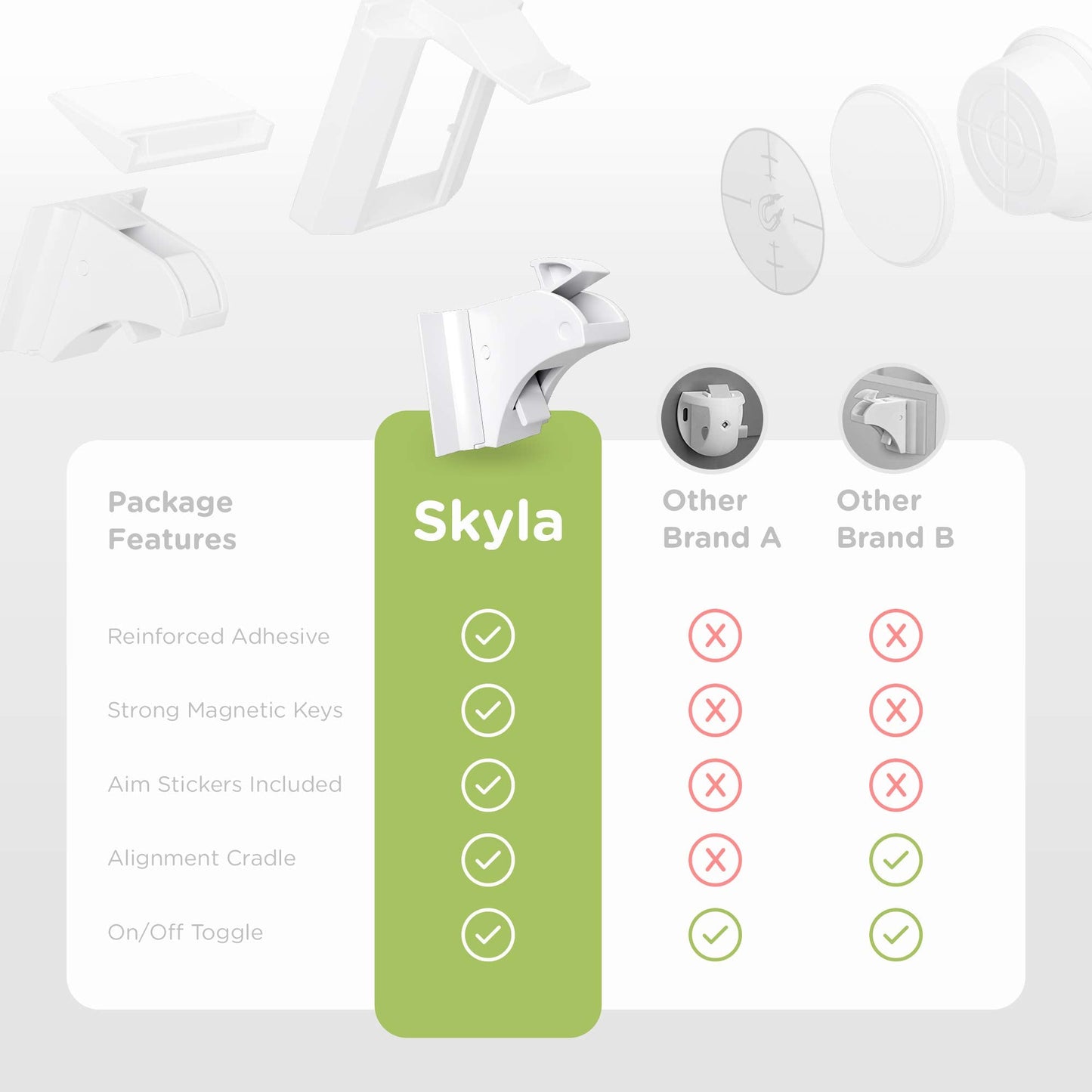 Skyla Homes Magnetic Cabinet Locks Baby Proofing Child Safety - The Safest Quickest and Easiest Multi-Purpose 3M Adhesive Child Proof Latches, No Screws or Tools Needed (12 Pack)