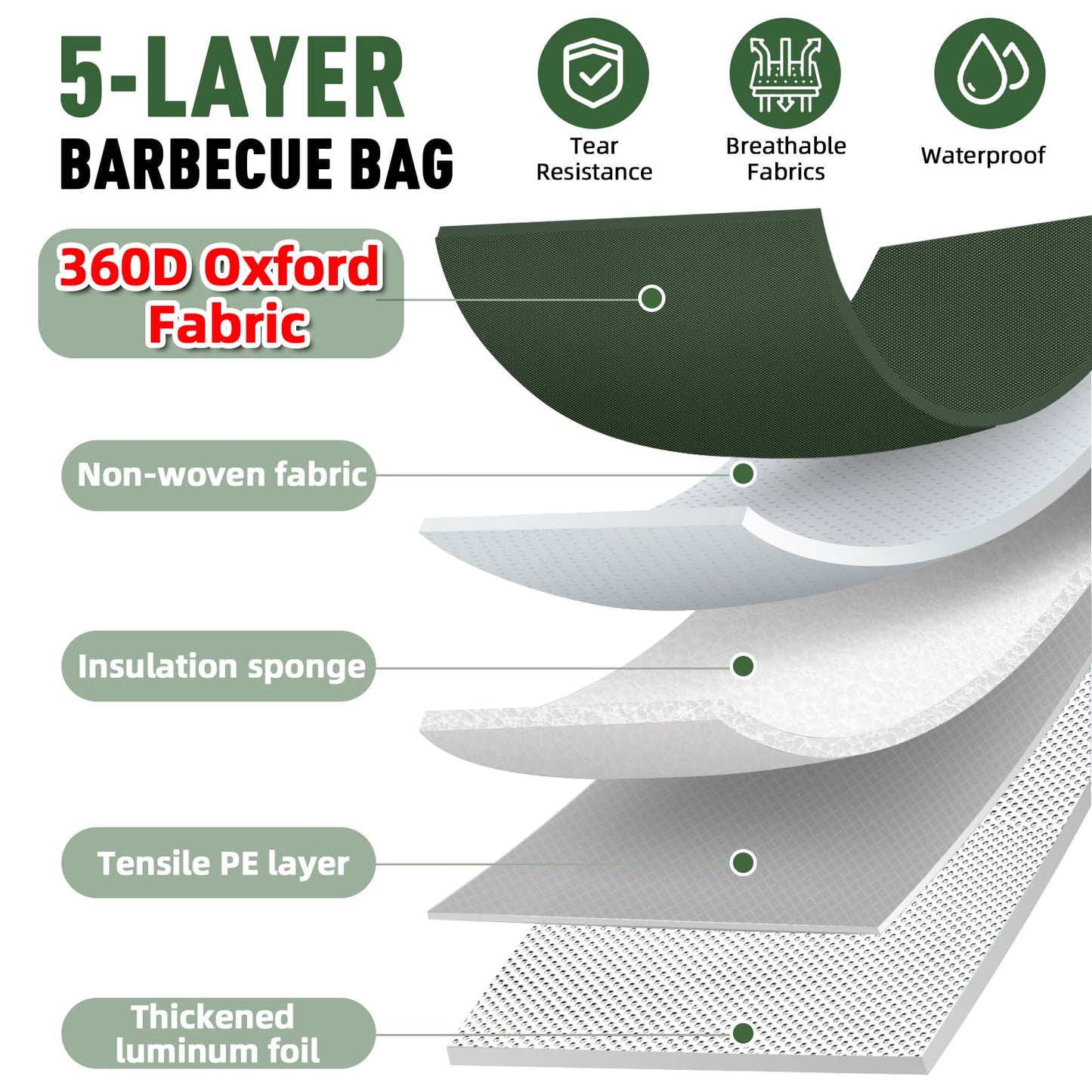 Upgraded Insulated BBQ Blanket for Resting Meat-BBQ Smoker Accessories Gifts for Men Dad Husband-Air Fryer/Kitchen/Camping/Baking/Party Essential-Bag for Brisket/Steak/Pork Shoulder/Turkey (21inch)