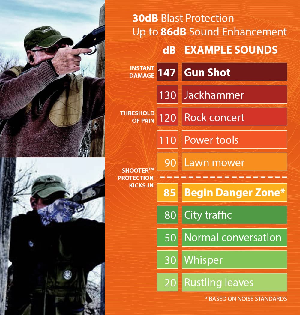 Westone DefendEar Digital Shooter Hearing Protection Ear Plugs, 78346