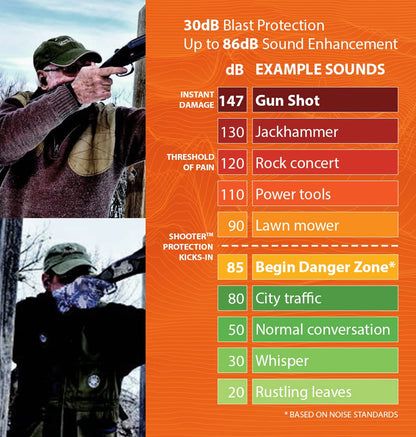 Westone DefendEar Digital Shooter Hearing Protection Ear Plugs, 78346