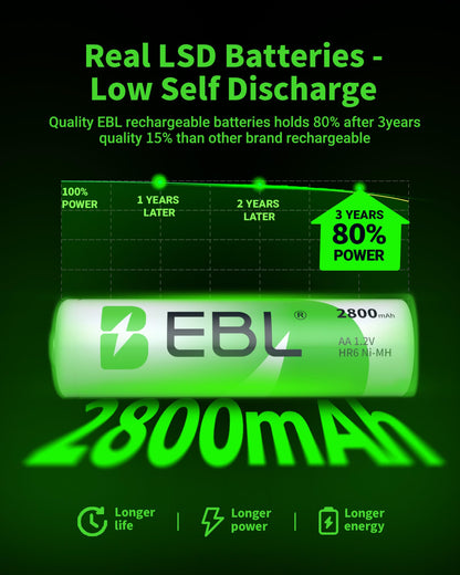 EBL Rechargeable AA Batteries 4 Pack, Precharged Double A Battery 2800mAh and AA AAA Battery Charger with Foldable Wall Plug