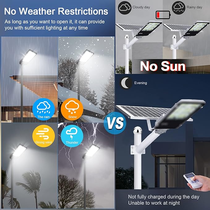 45000LM LED Parking Lot Light 300W 150LM/W led Shoebox Dusk to Dawn Outdoor Flood Lights for Street IP65 Waterproof 5500K 100-277V Commercial Exterior Fixture for Stadium,Yard,Park