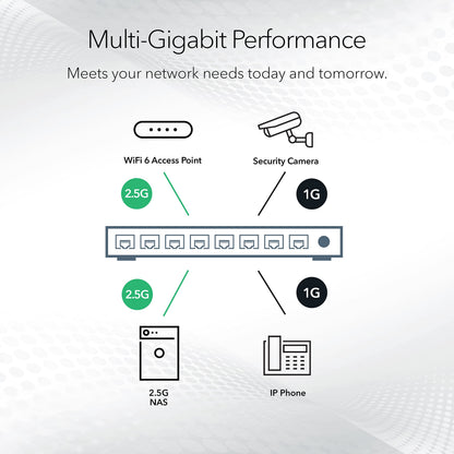 NETGEAR 5-Port Gigabit Ethernet Easy Smart Managed Essentials Switch - Desktop or Wall Mount, Home Network Hub, Office Ethernet Splitter