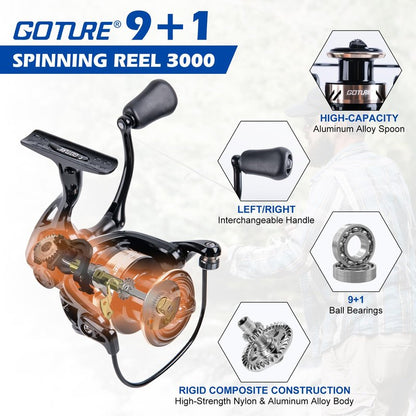 Goture Fishing Rod and Reel Combo - 7FT Carbon Fiber Telescopic Fishing Pole - Spinning Reel 9+1 Shielded Bearings Stainless Steel BB - B