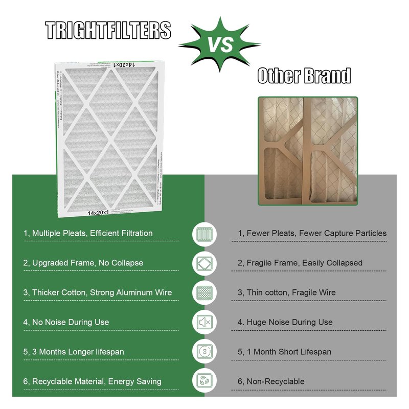 TRIGHTFILTERS 14x20x1 Air Filter 4 Pack, MERV 8 Pleated Dust Defense Air Filters Replacement Air Conditioner HVAC AC Furnace Filter, Durable and Lightweight