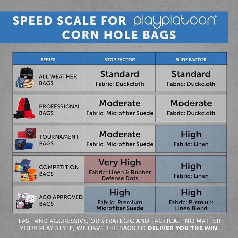 Play Platoon Professional Cornhole Bags Set of 8 - Regulation All Weather Double Sided Pro Corn Hole Bags - Sticky Side/Slick Side for Pro Cornhole Game - Stone Blue/Light Jade Bigfoot