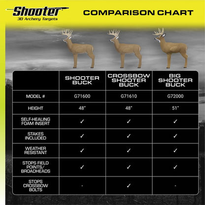 SHOOTER Big Buck 3D Archery Target, 51” Tall, Replaceable Insert for Long Life, Weather-Resistant Construction, High-Density Impact-Response Foam Withstands Field Points, Broadheads, and Expandables