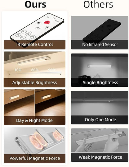 EZVALO Under Cabinet Lights, LED Closet Lights Wireless USB Charging, Motion Sensor Lighting Indoor 3500K Dimmable with Remote Control (Warm) 3 Pack