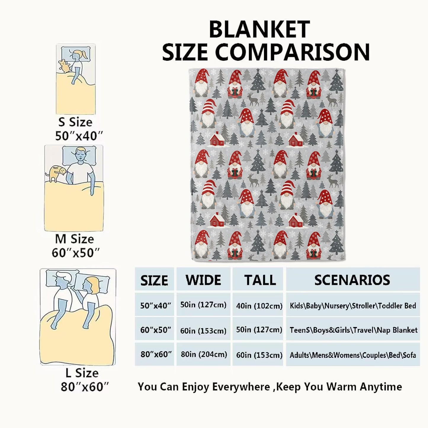 VODRM Gnome Blanket Christmas Nordic Holiday Decor Cute Xmas Throw Gifts for Kids Adults Lightweight Fleece Red Hat Cabin Snowy Tree Reindeer Blankets for Festive Winter Decoration 60x80in