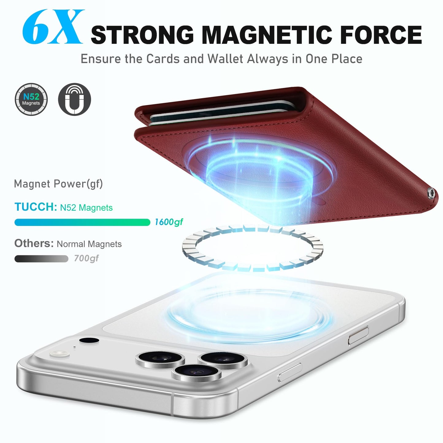 TUCCH for Magsafe Card Holder with Clear ID Window, Fit 6 Cards, RFID Blocking PU Leather Men Women Magnetic Phone Wallet for iPhone 17/16/15/14/13/12/Plus/Air/Pro/Pro Max Series, Dark Red
