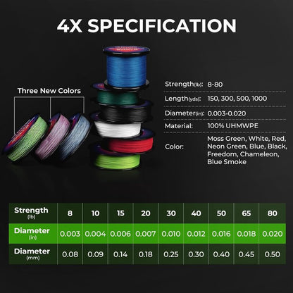 KastKing Superpower ColorShield Braided Fishing Line - 100% UHMWPE Fiber, Smooth & Strong | Colorfast, High Abrasion Resistance