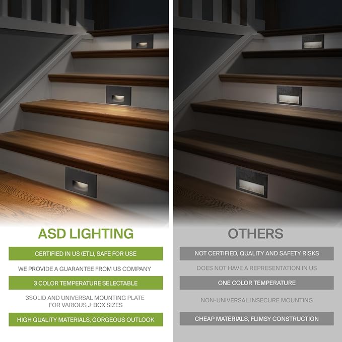 ASD LED Recessed Step Light Fixture, Outdoor & Indoor Stair Tread Lighting | 3CCT, Motion Sensor, Waterproof, ETL Listed | 3W 120LM 3000K-5000K 120V | Staircase Hardwired Illumination | Black, 4 Pack