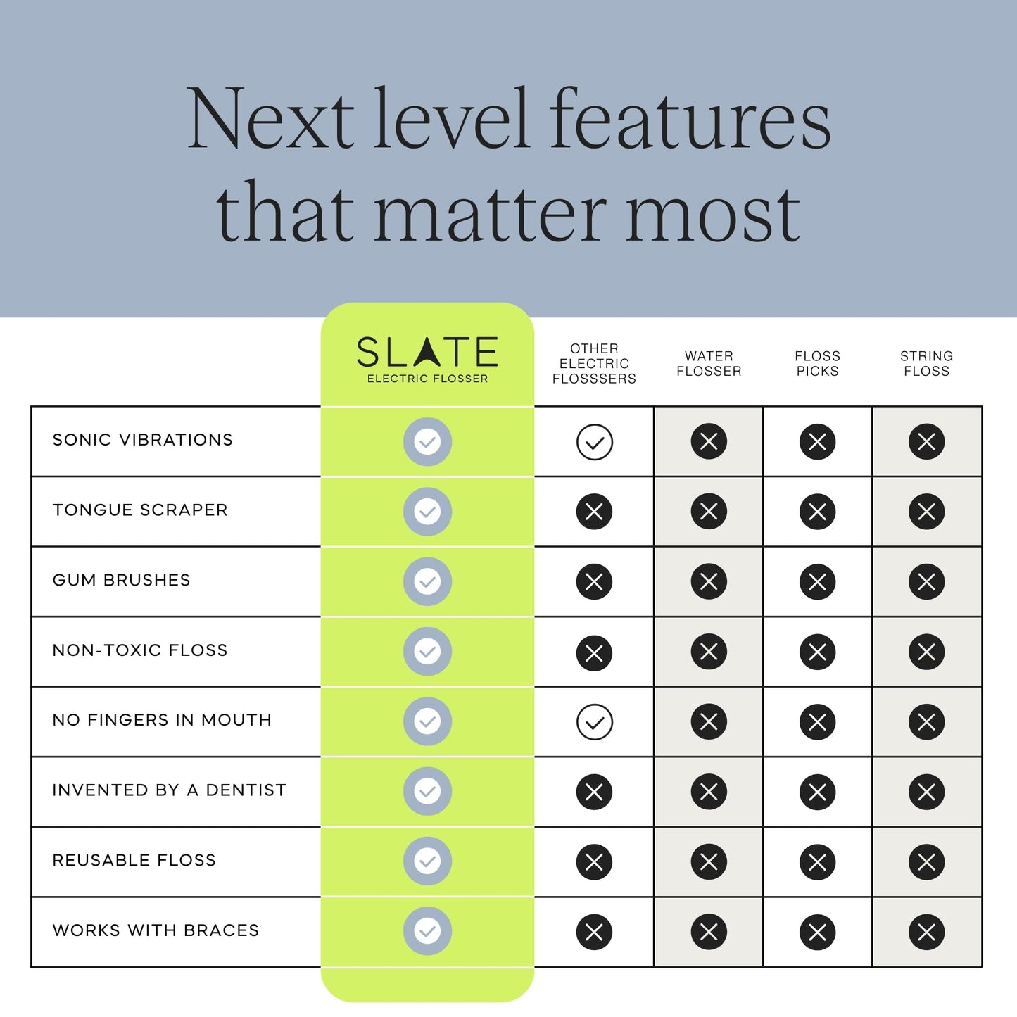 Slate Electric Flosser - Starter Set | 3-in-1 Dentist-Invented with Reusable Floss Heads, Gum Brushes & Tongue Scraper | More Effective Than String or Water Floss
