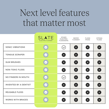 Slate Electric Flosser - Starter Set | 3-in-1 Dentist-Invented with Reusable Floss Heads, Gum Brushes & Tongue Scraper | More Effective Than String or Water Floss
