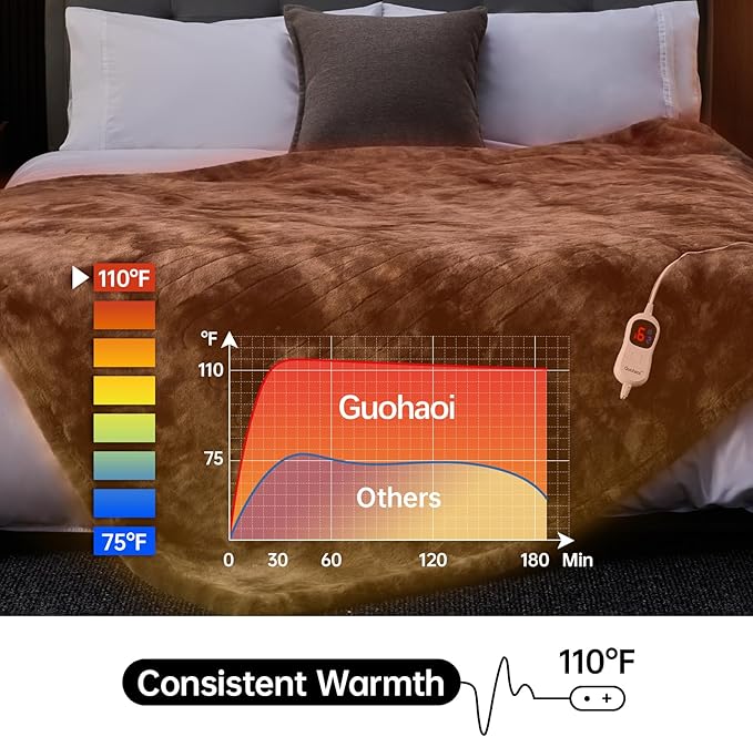 Guohaoi Heated Blanket Electric Throw, Soft Faux Rabbit Fur Electric Blanket with 10 Heating Levels 5 Sitting Timer Auto Off, Cozy Warm Heating Blankets, Machine Washable(72"×84" Dark Grey)