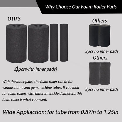 Foot Foam Pads Rollers(7.87in*3.14in*3.14in) for Exercise Machine, Inversion Table, Workout Bench, Sits Ups Replacement Parts, Home Gym Accesories