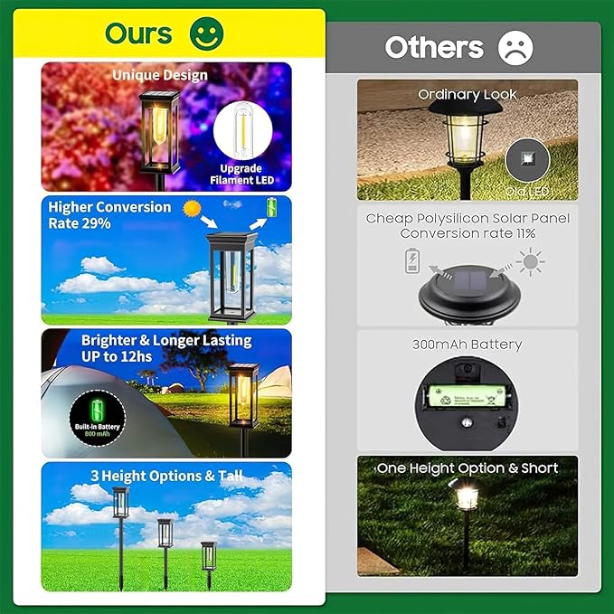 Amzxart 8 Pack Solar Pathway Lights Waterproof, Solar Outdoor Lights,Auto-on/Off Pathway Light Solar Powered for Garden Lawn Patio Decoration