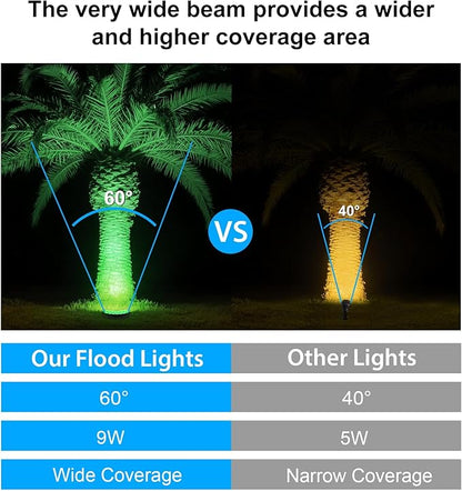 Low Voltage Landscape Flood Lights, Green Light 9W 12V Wired Outdoor LED Color Floodlights for Uplighting Palm Tree House Flag Wall Washer, Super Bright, Unique Design, Aluminum, Black, 6Pack