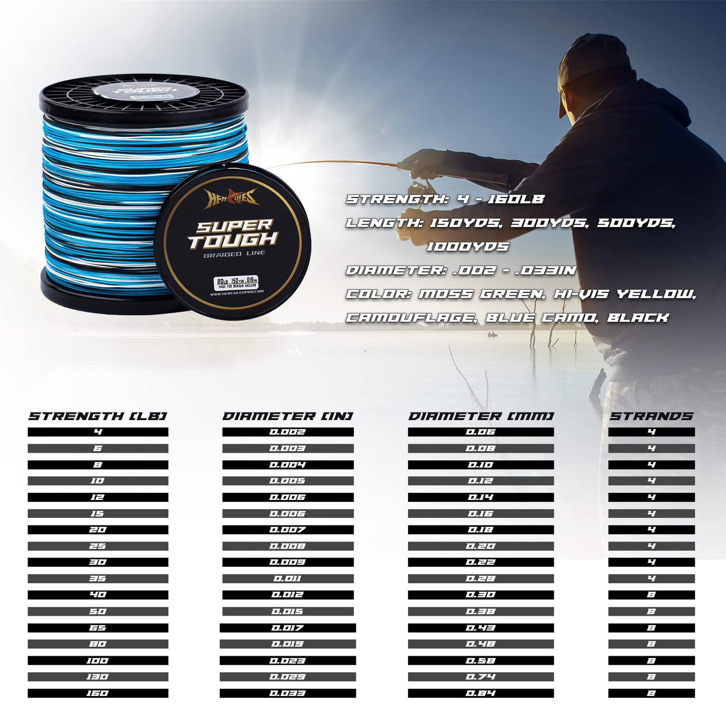 HERCULES Super Tough Braided Fishing Line 25 pounds Test Blue Camo 25LB (500 Yards) - 4 Strands
