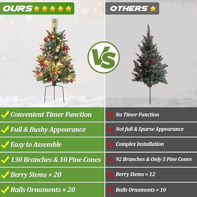 Set of 2 Outdoor Pathway Christmas Trees, 30in Artificial Xmas Tree with 35 LED Lights, 8 Lighting Modes & Timer, Red & Gold Berries, Ball Ornaments, Holiday Décor for Driveway, Porch, Yard