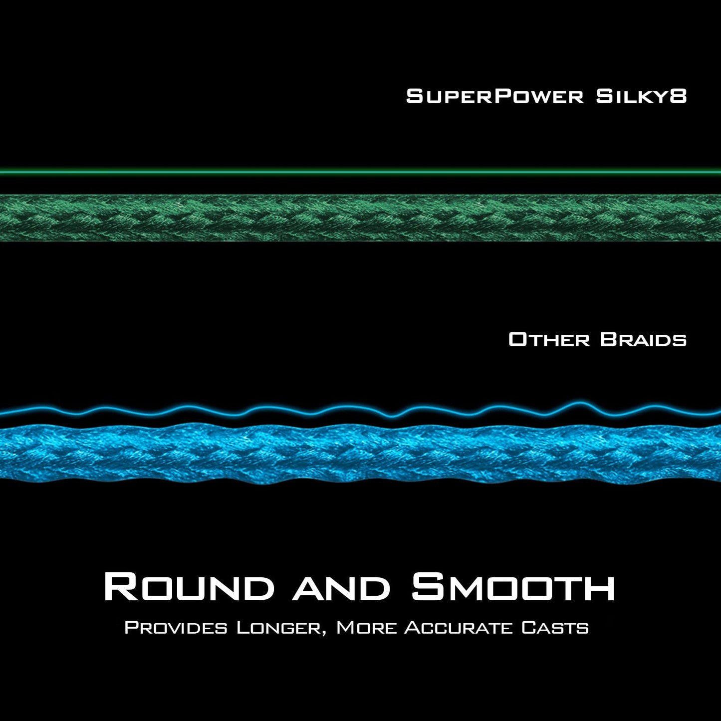 KastKing Superpower Silky8 Braided Fishing Line, Blue Camo, 8 Strands, 40 LB, 500 Yds