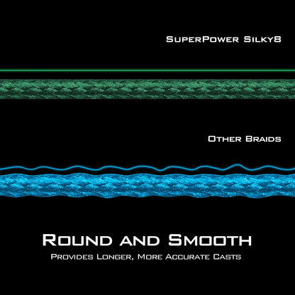 KastKing Superpower Silky8 Braided Fishing Line, Blue Camo, 8 Strands, 40 LB, 500 Yds