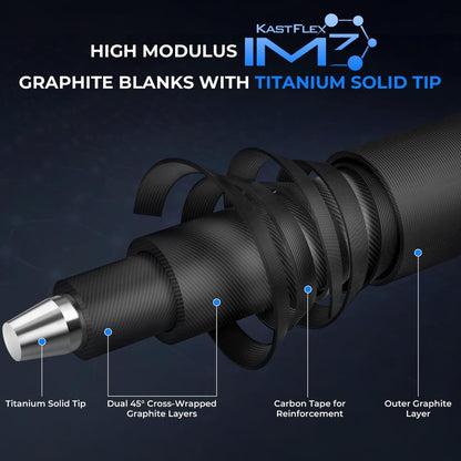KastKing Megatron Titanium Telescopic Casting & Spinning Fishing Rods, IM7 Graphite Travel Rod with Titanium Solid Tip, Power Transition System, for Freshwater and Inshore Fishing