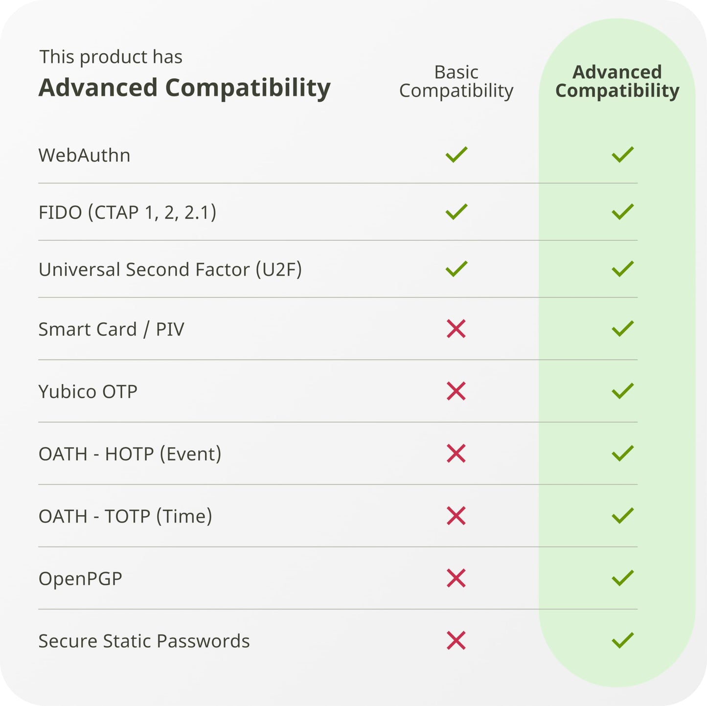 Yubico - YubiKey 5 Nano - Two-factor authentication (2FA) security key, connect via USB-A, compact size, FIDO certified - Protect your online accounts