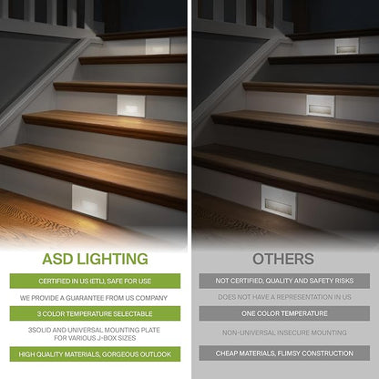 ASD LED Recessed Step Light Fixture, Outdoor & Indoor Stair Tread Lighting | 3CCT, Motion Sensor, Waterproof, ETL Listed | 3W 120LM 3000K-5000K 120V | Staircase Hardwired Illumination | White