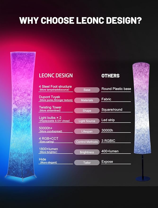 LEONC RGB+CCT Floor Lamp with Remote, 1800lm LED Tuya Smart 9W×2 Bulbs, 61" Smart Modern Floor Lamp with Alexa, Music Sync and 16 Million Colors, Color Changing Standing Lamp for Bedroom Living Room
