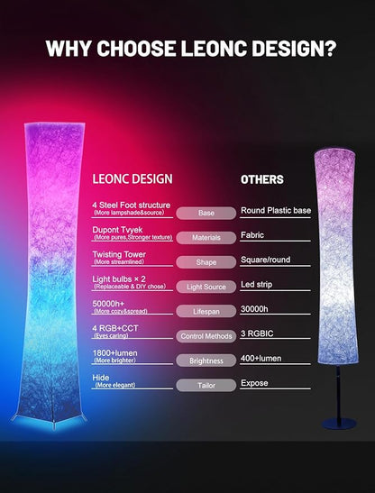 LEONC RGB+CCT Floor Lamp with Remote, 1800lm LED Tuya Smart 9W×2 Bulbs, 61" Smart Modern Floor Lamp with Alexa, Music Sync and 16 Million Colors, Color Changing Standing Lamp for Bedroom Living Room