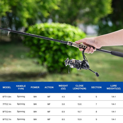 Goture Fishing Rod and Reel Combo - 7FT Carbon Fiber Telescopic Fishing Pole - Spinning Reel 9+1 Shielded Bearings Stainless Steel BB - B