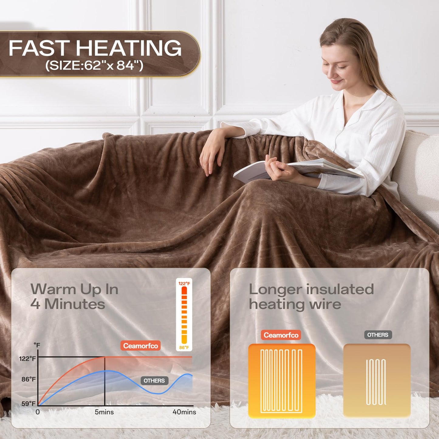 Heated Blanket Twin, Electric Blanket Soft Sherpa Flannel, 10 Hours Auto Shut-off & 8 Fast Heating Levels, Machine Washable ETL Certified, Heating Blanket for Bed & Sofa (62x84 inches, Gray)