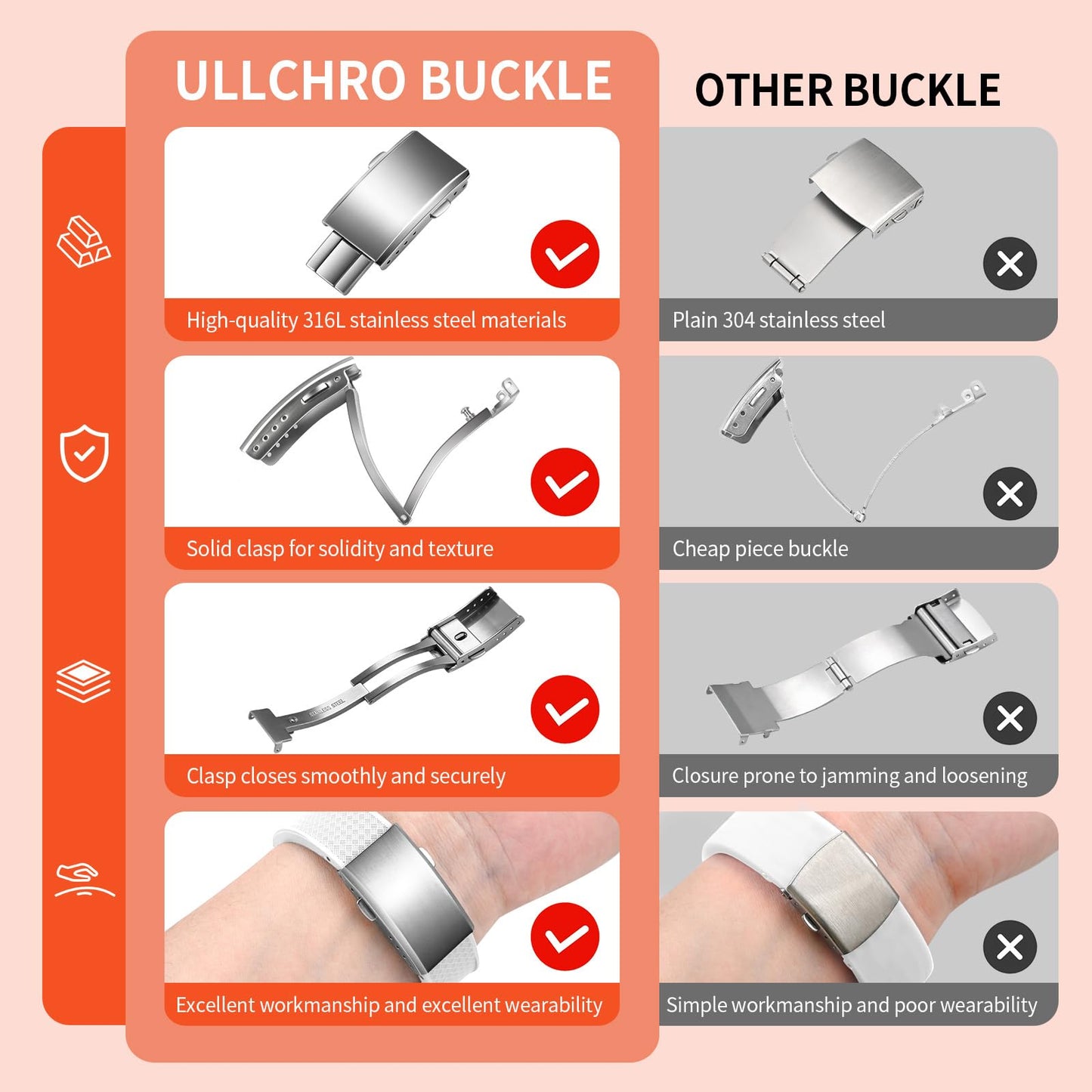 ULLCHRO FKM Rubber Watch Strap, Cut to Size Quick Release Fluororubber Watch Band Soft Replacement Watchband with Silver Milled Clasp for Men Women 18mm 19mm 20mm 21mm 22mm (20mm, White)