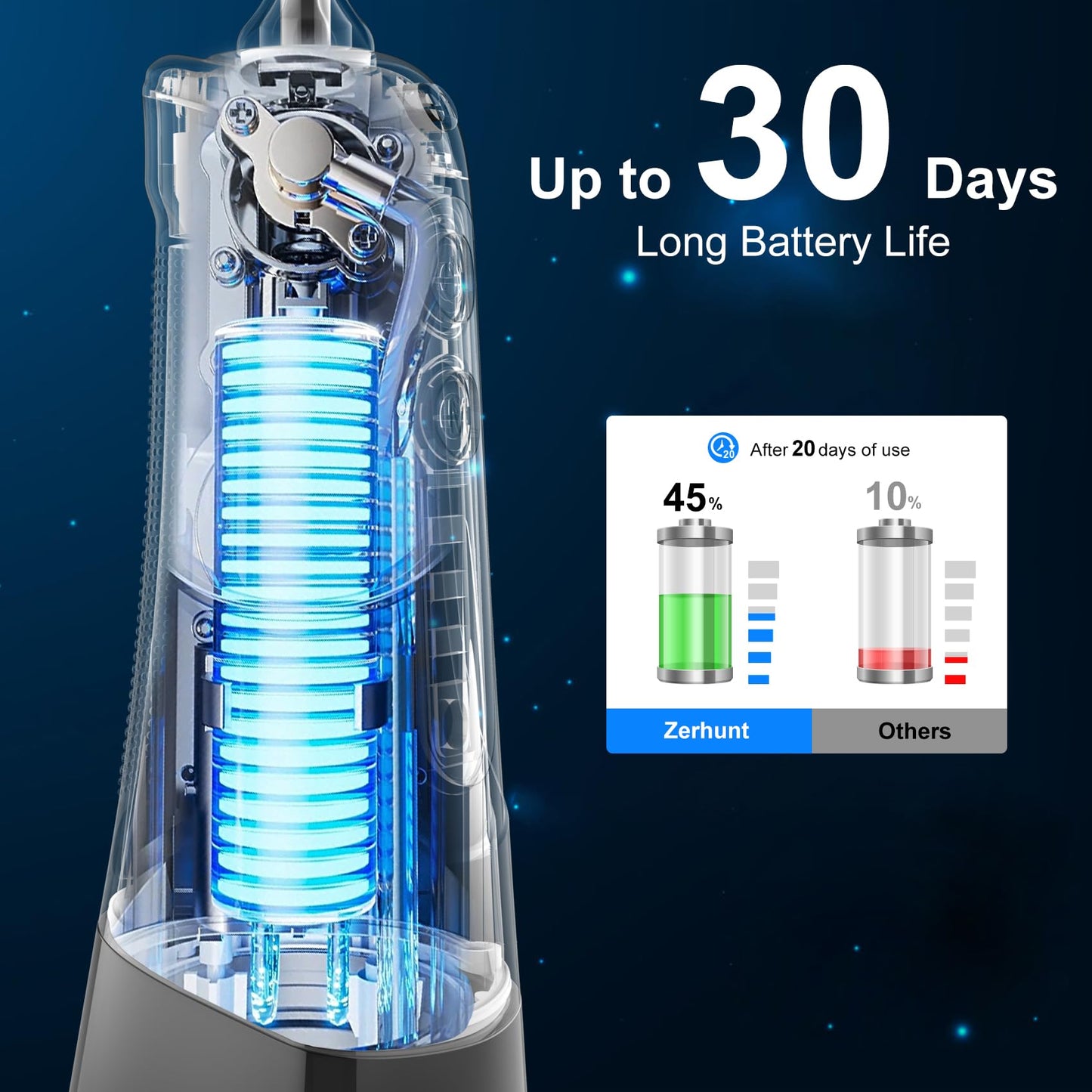 Water Flosser Pick for Teeth: 4 Modes Cordless Portable Water Flossers Teeth Cleaner Rechargeable 300ML IPX7 Waterproof Oral Irrigator Flossing Cleaning Picks for Home Travel