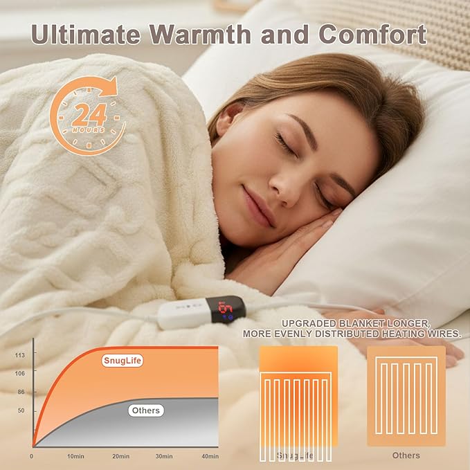 SnugLife Heated Blanket Electric Throw,50" x 60" Fast Heating Electric Blanket with 6 Heat Levels & 4 Hours Auto-Off,Ultra Coza & Warm Heated Throw with ETL Certification,Over-Heat Protection(White)